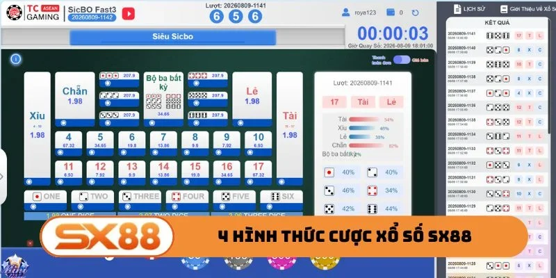 Danh sách 4 hình thức cược xổ số SX88